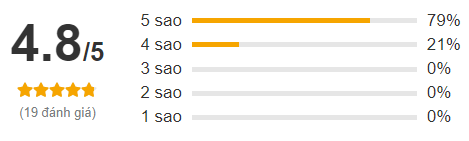 Đánh giá Sách Tự Tin Bán Hàng Thành Công